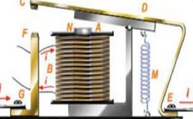Conversão eletromecânica de energia