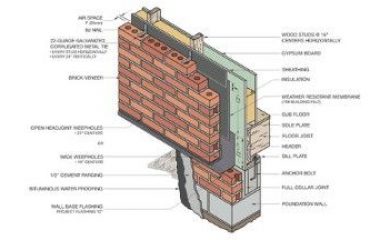 Detalhes Construtivos