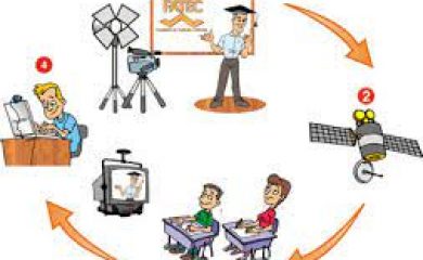Metodologia de Ensino