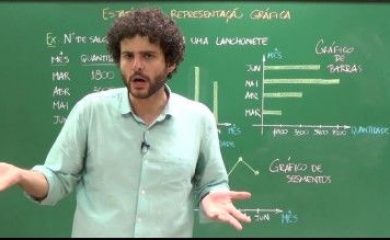 Representação gráfica